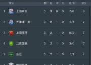 开云体育app-包含国内足球联赛热门赛况汇总，前瞻更新！的词条