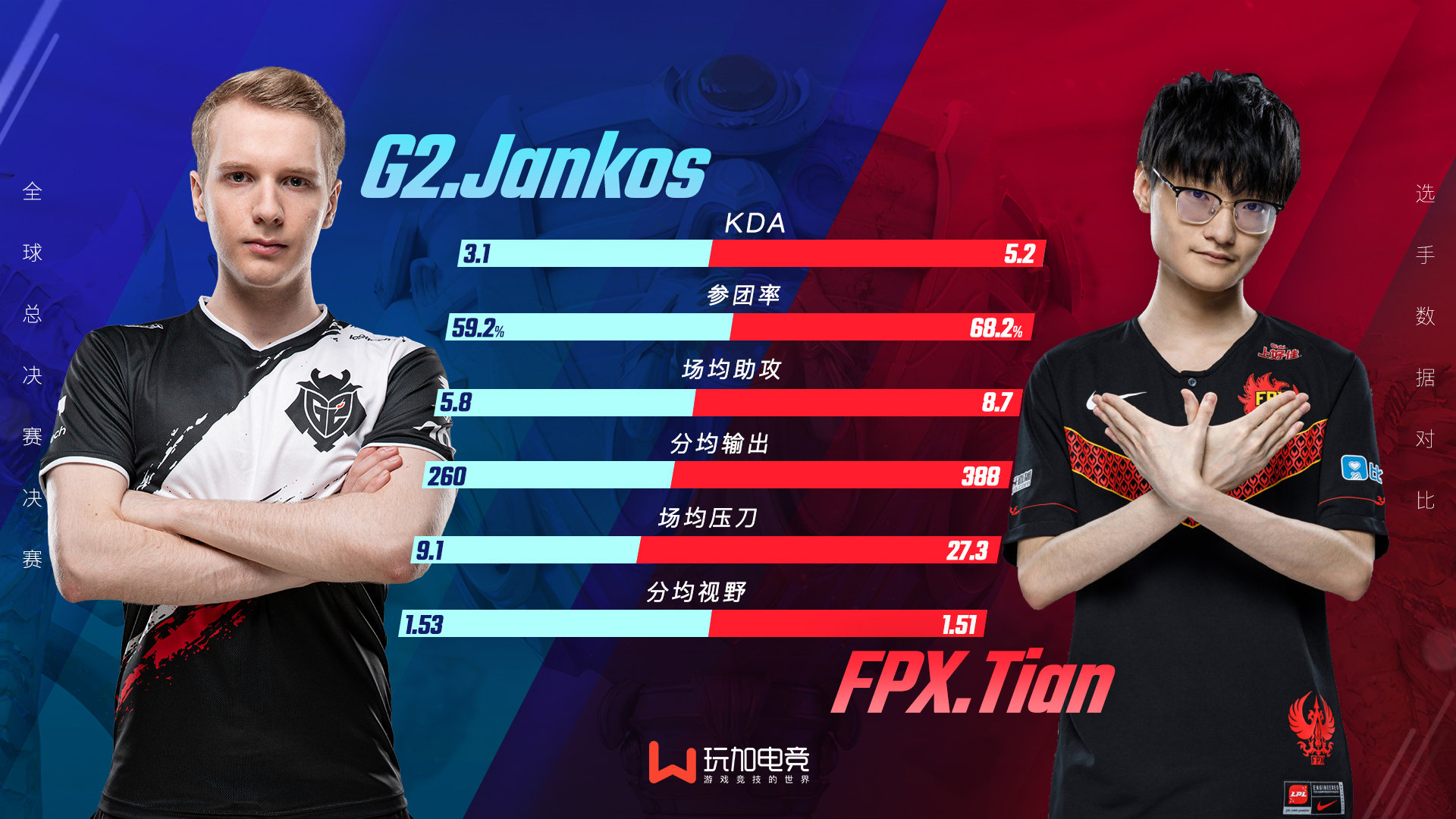 G2险胜FPX,Ming打破历史纪录的简单介绍 G2险胜FPX,Ming打破历史纪录的简单介绍