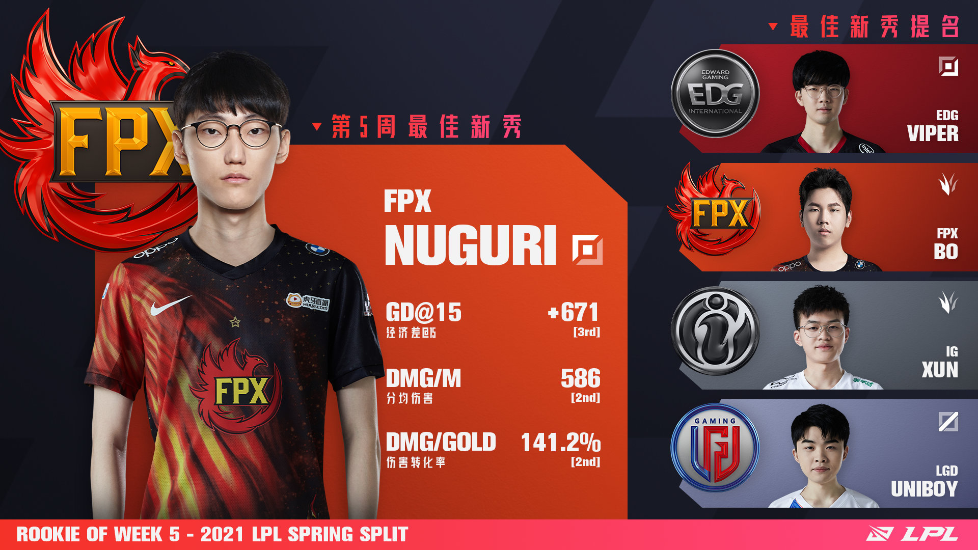 BRO碾压JDG,Crisp送出助攻 BRO碾压JDG,Crisp送出助攻