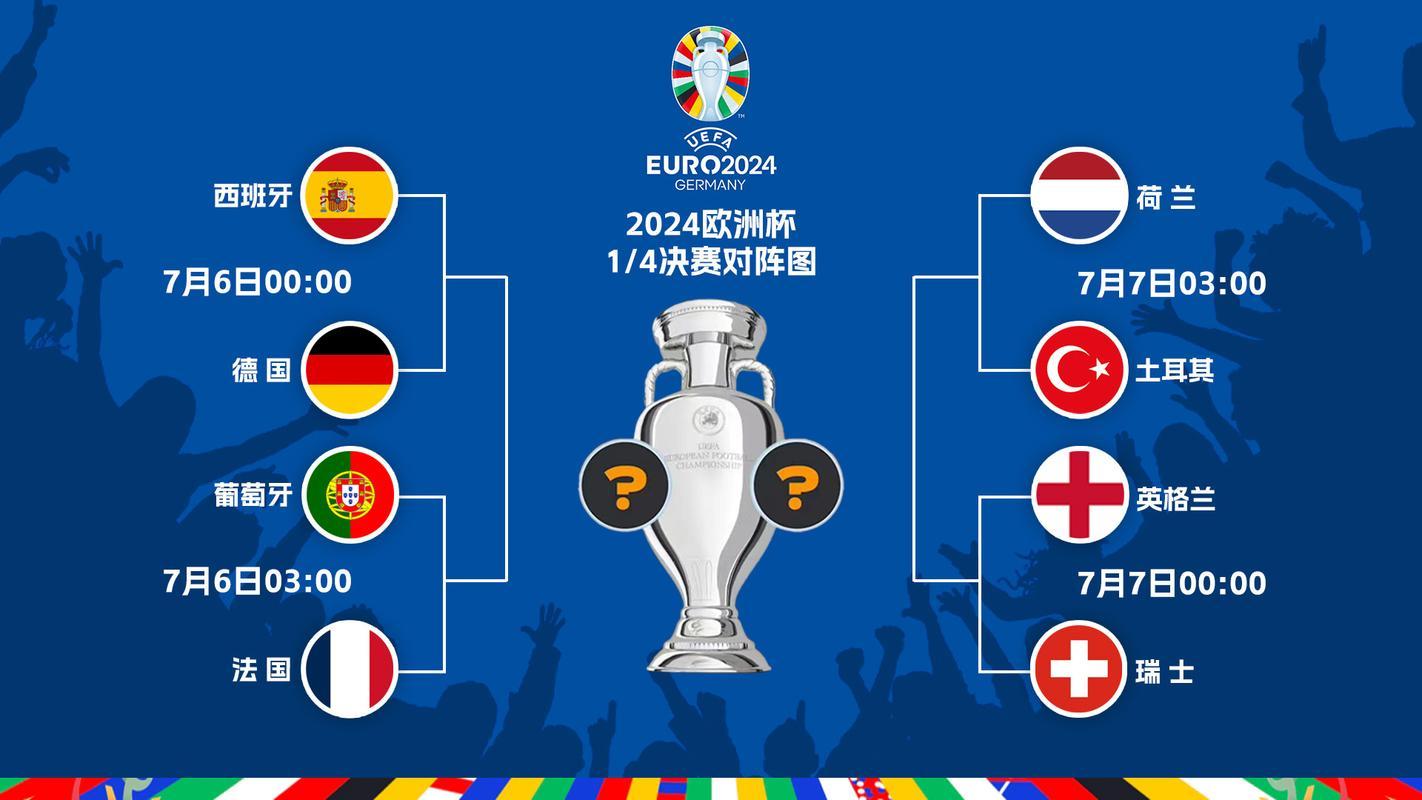 葡萄牙德国争胜争负,欧洲杯预选赛混战一触即发 葡萄牙德国争胜争负,欧洲杯预选赛混战一触即发